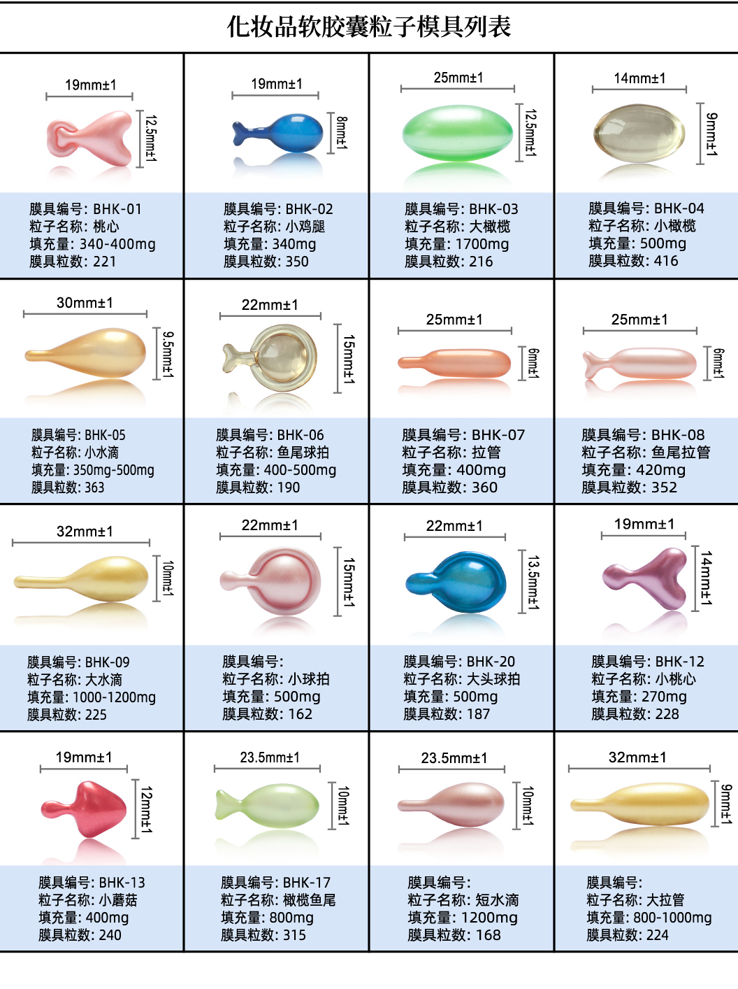 我司增加了多種美容保養品護膚產品軟膠囊粒子模具